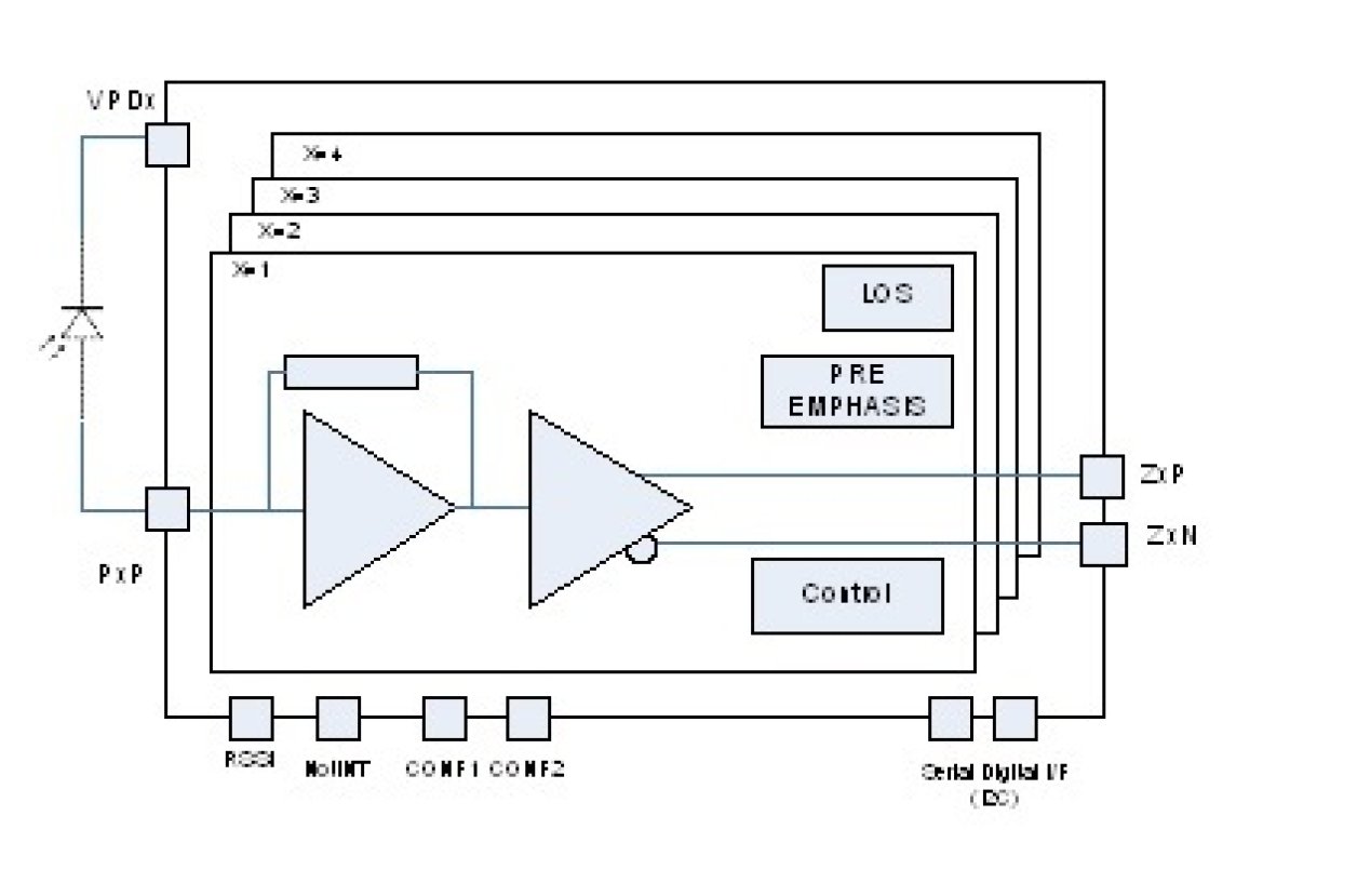 HXR5104A - Block Diagram