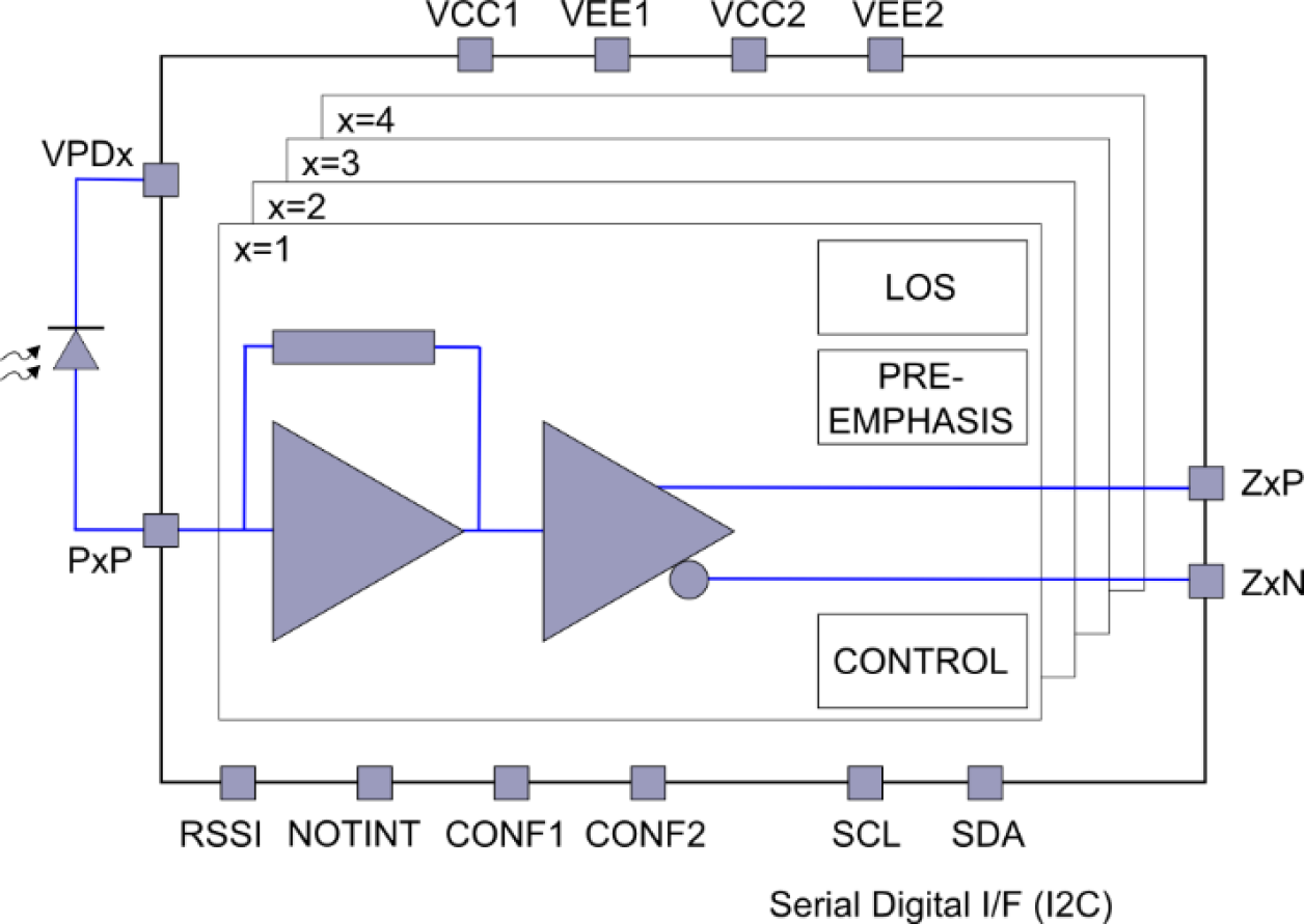 HXR8204 - Block Diagram