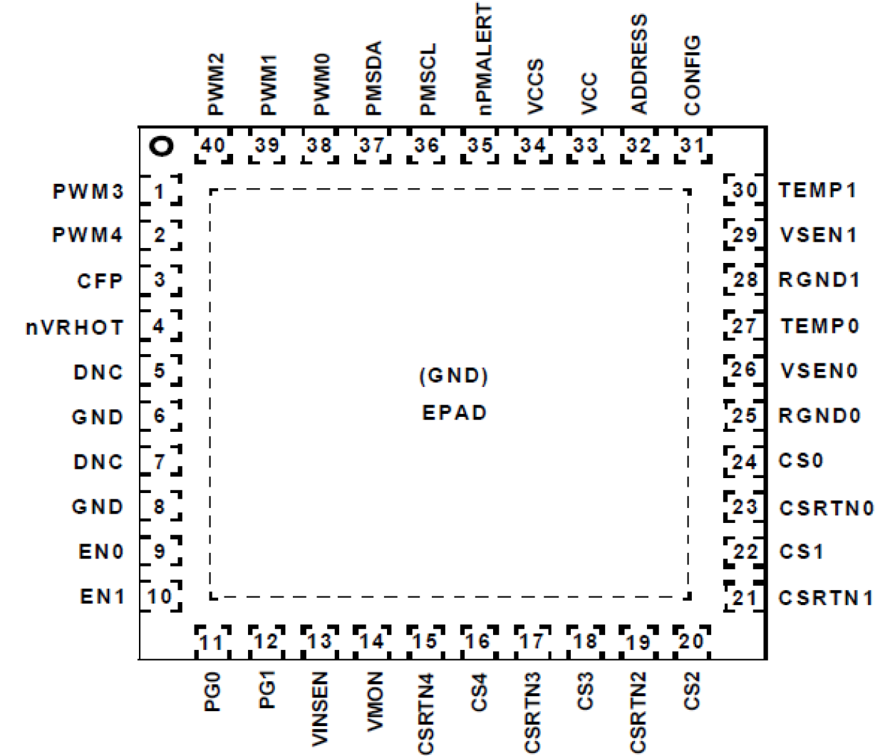ISL68222 - Pin Assignment