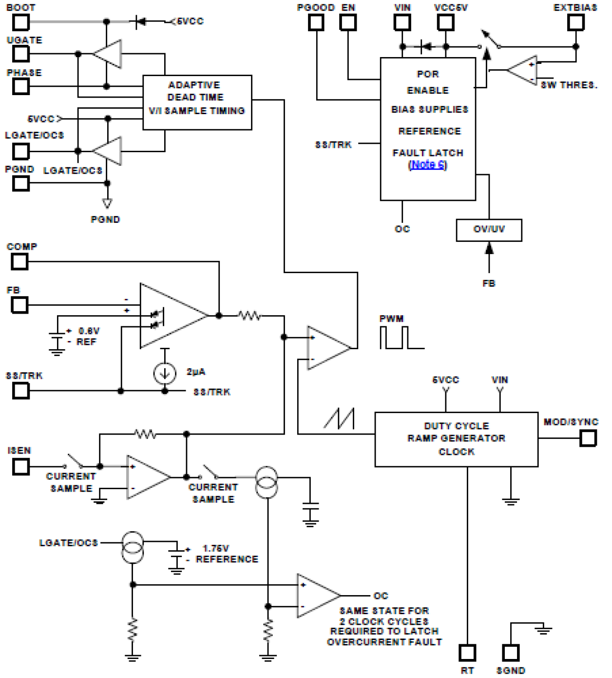 ISL8117A - Block Diagram