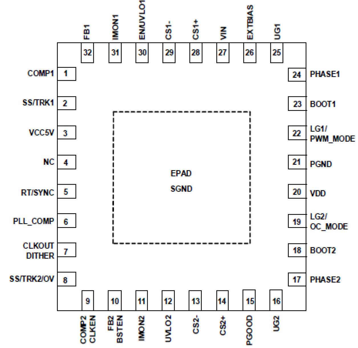 ISL81802 - Pin Assignment (32-pin TQFN)