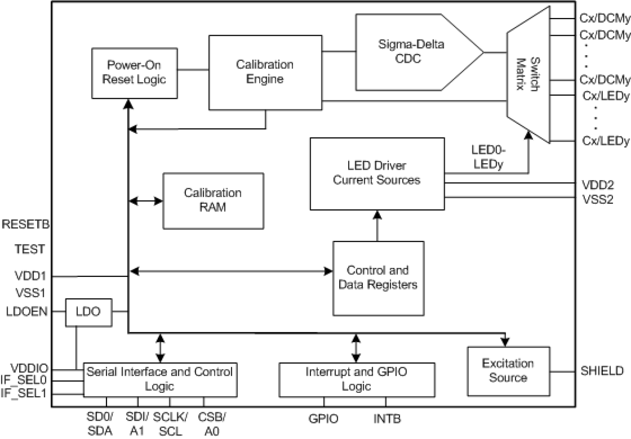 LDS6120-Block Diagram