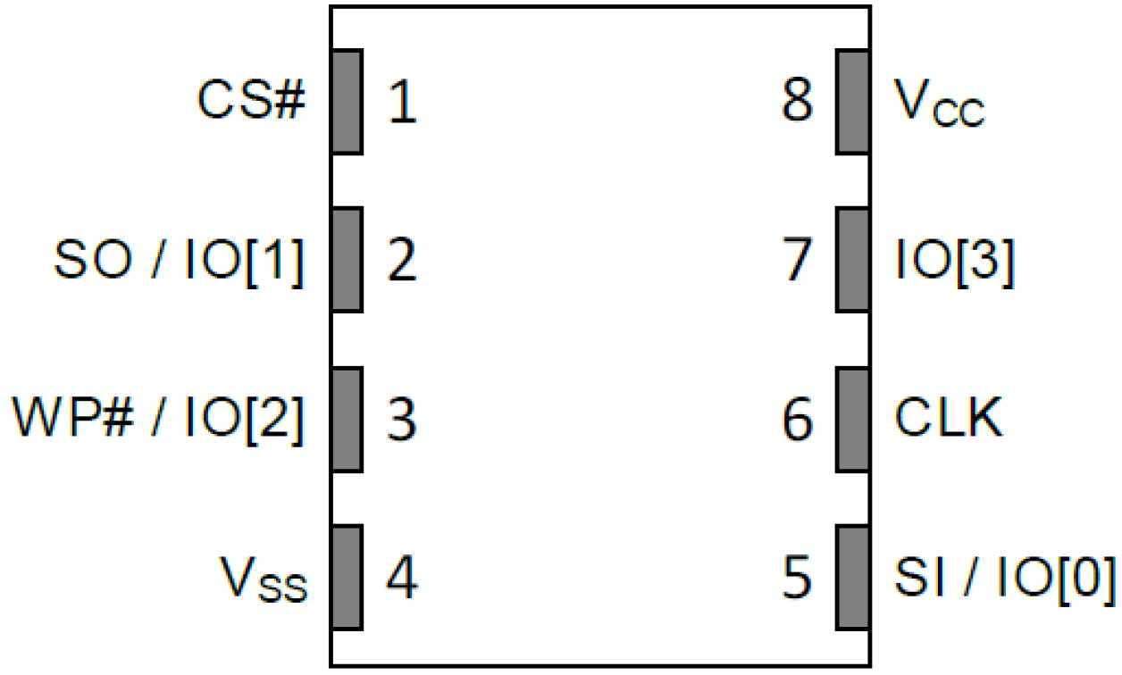 M30162040108X0PWAY Non-Volatile 16Mb High Performance MRAM, 3.0V ...