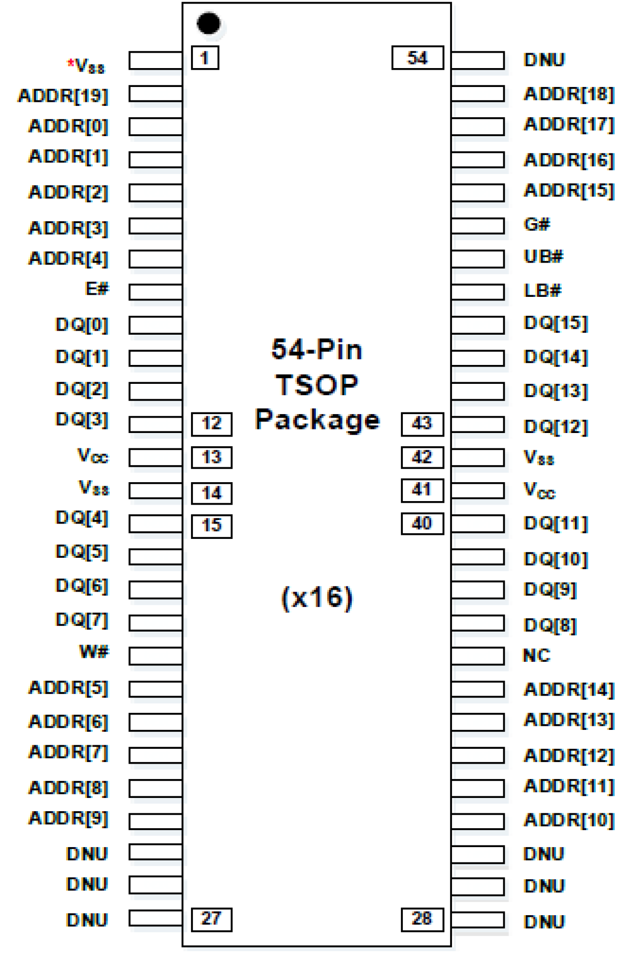 M3016316 - Non-Volatile 16Mb MRAM, Parallel Interface, 35ns and 45ns ...