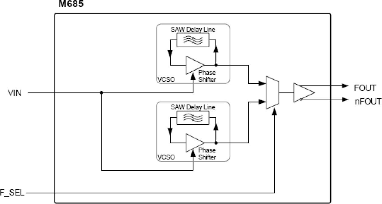 M685 - Block Diagram