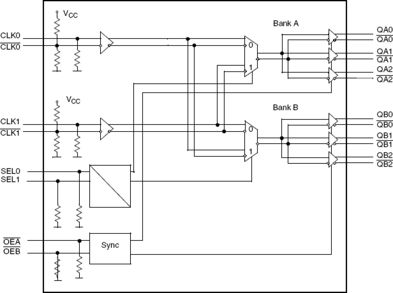 MC100ES6254 - Block Diagram