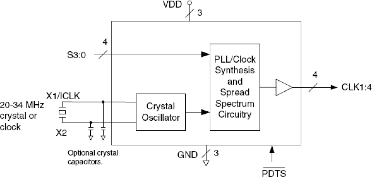 MK1725 - Block Diagram