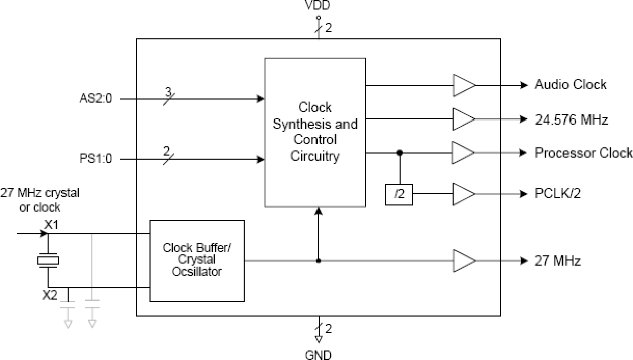 MK2745-21 - Block Diagram
