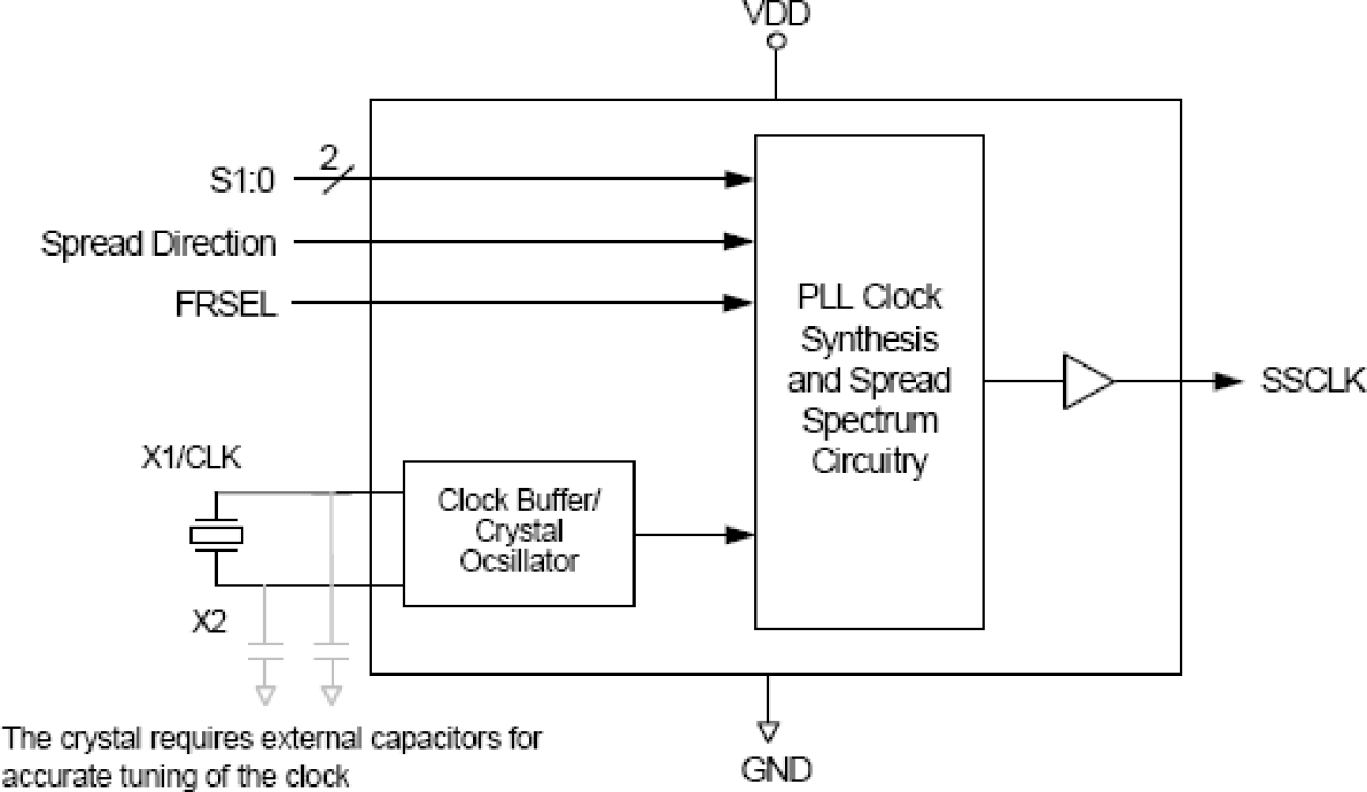 MK5812 - Block Diagram