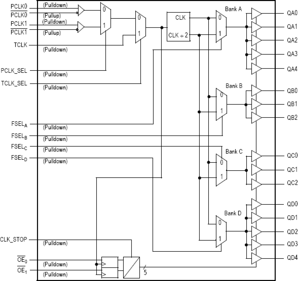 MPC9443 - Block Diagram