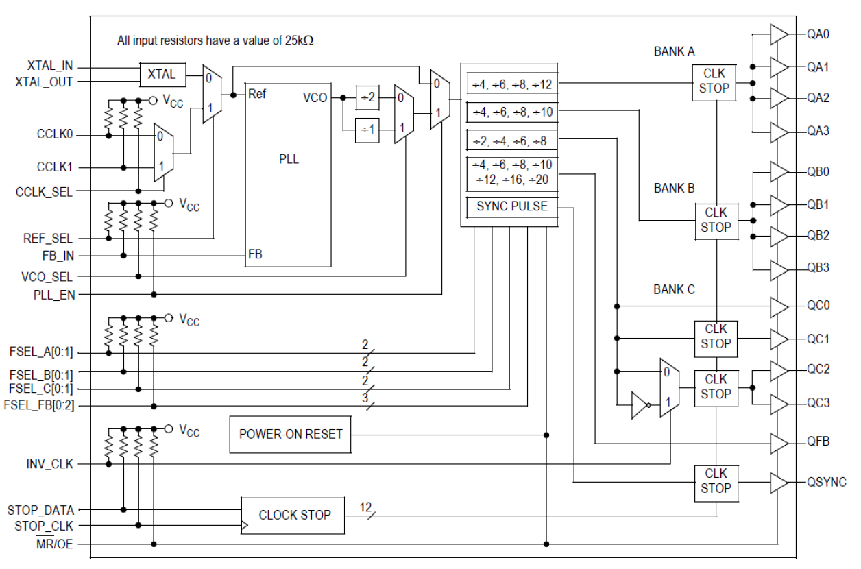 MPC9772 - Block Diagram
