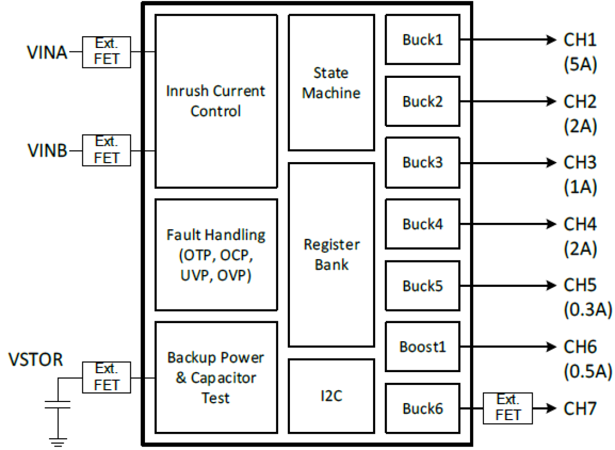 P8330 - Block Diagram