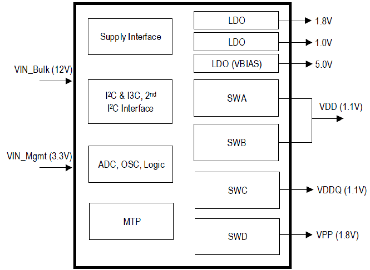 P8910 - Block Diagram