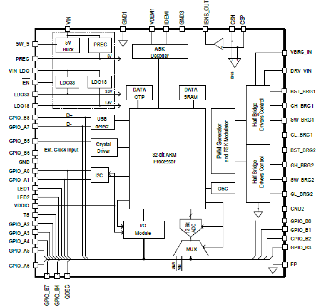 P9243-GB - Block Diagram