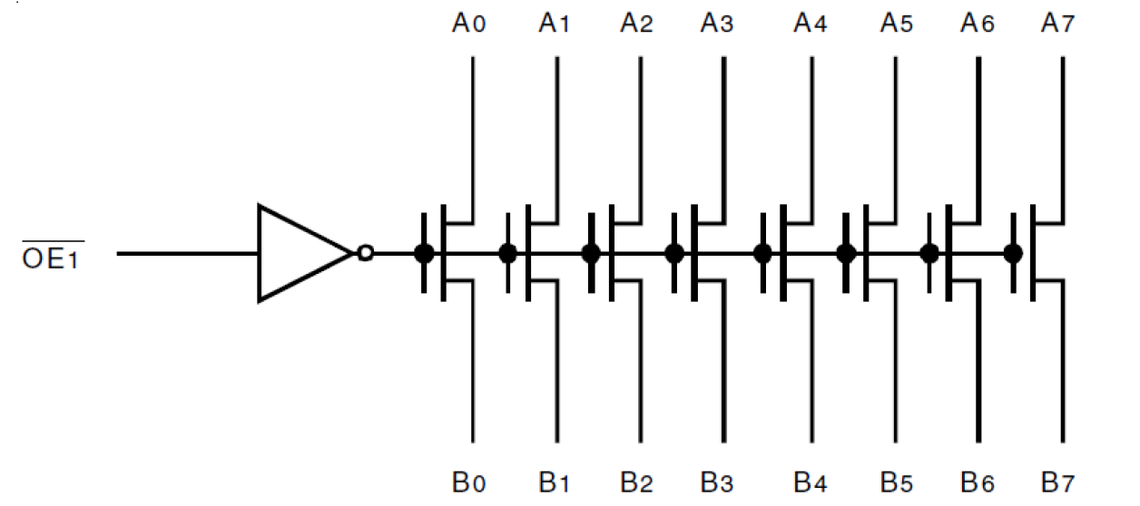 QS32XVH2245 - Block Diagram