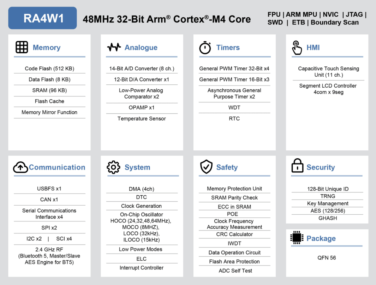RA4W1 Block Diagram
