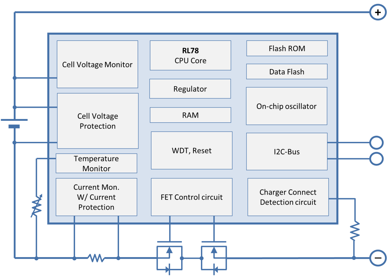 RAA241200GBM Functional Diagram