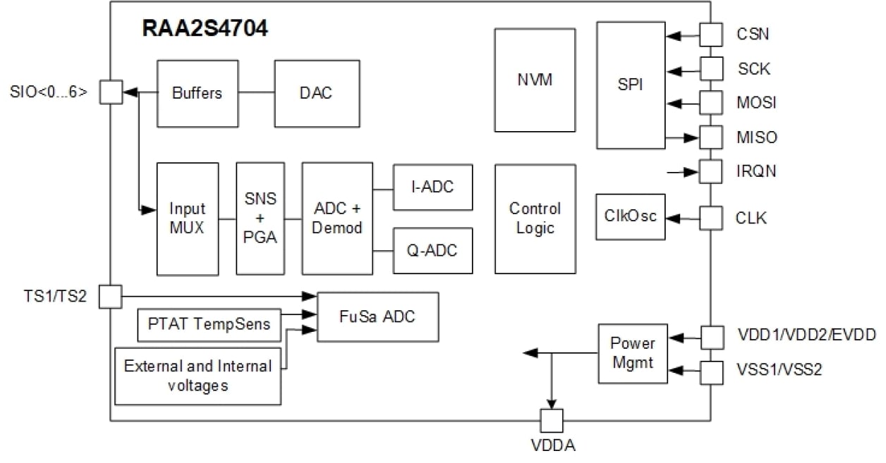 RAA2S4704 - マルチチャンネルインピーダンス測定IC | Renesas ルネサス