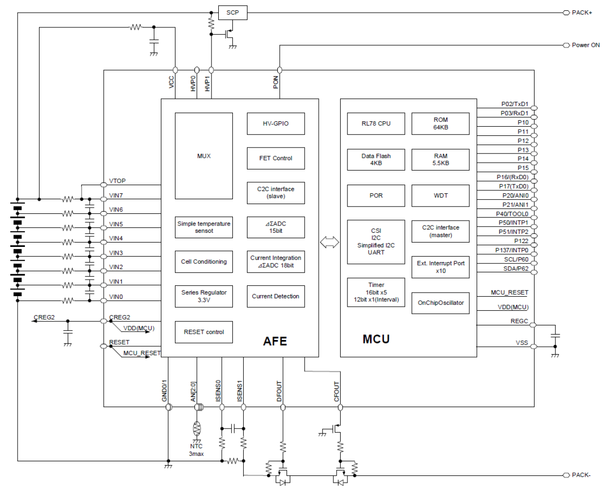 RAJ240301GFP Functional Diagram