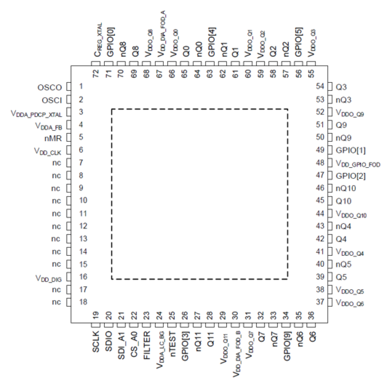 RC22112A - Pin Assignment