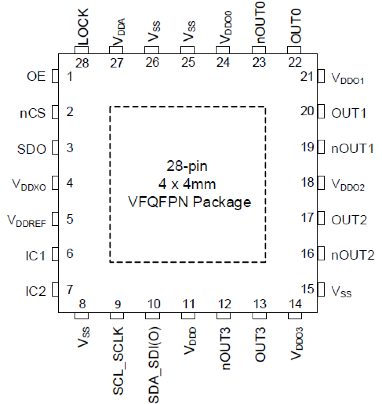 RC22514A - Pin Assignment
