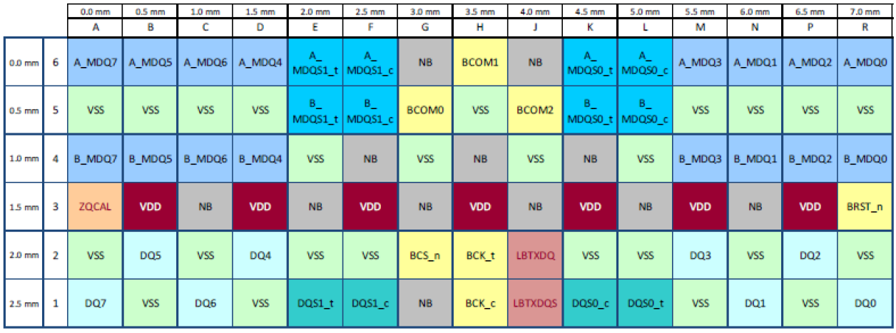 RG5D188 - Ball Assignment