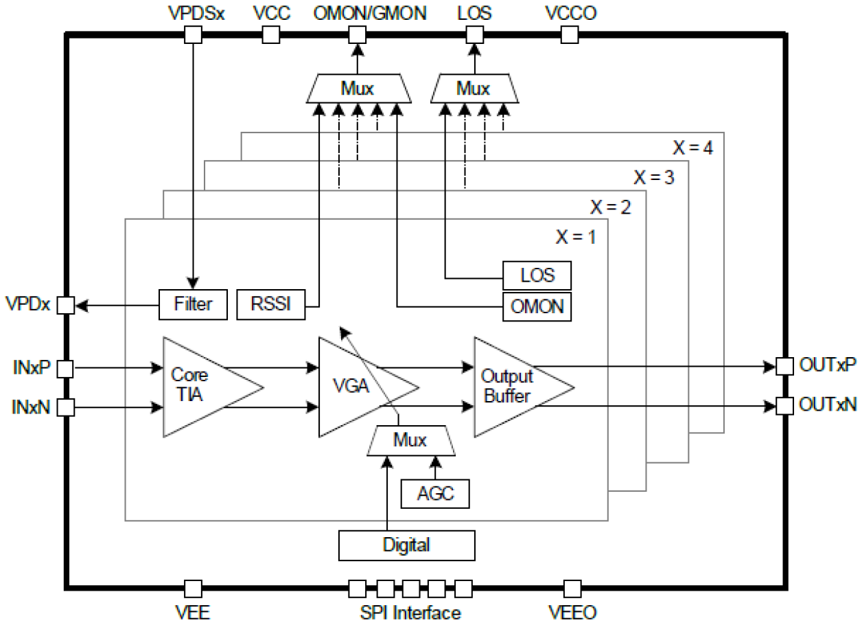 RG8G32423 Linear Transimpedance Amplifier Block Diagram