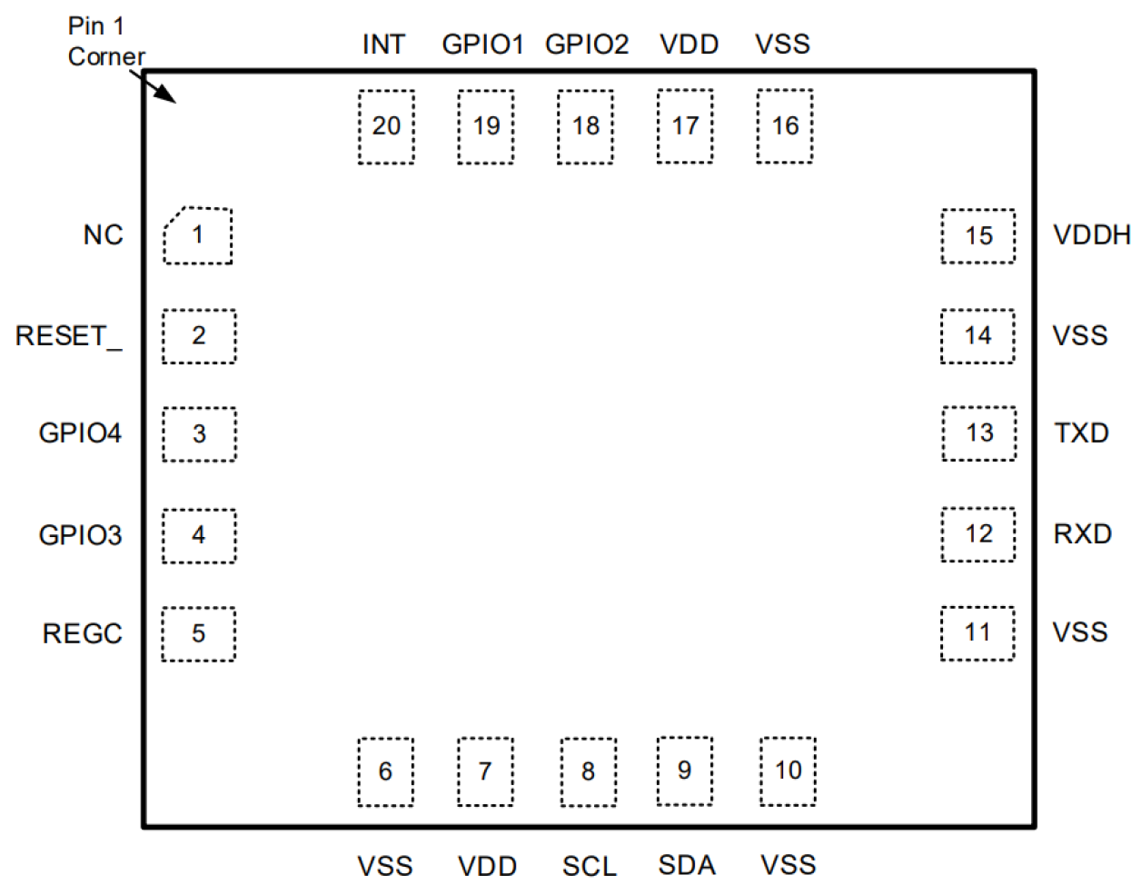 RRH46410 Pin Assignments