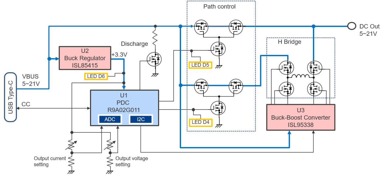 RTK-251-SinkAdapter Block Diagram