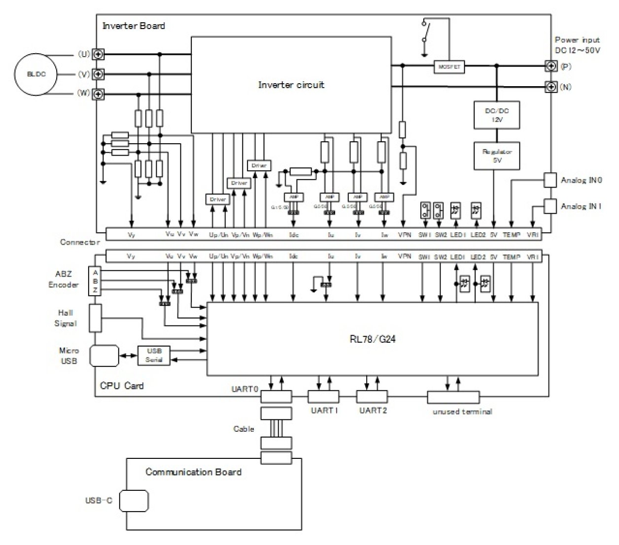 RTK0EMG24SS00000BJ_2