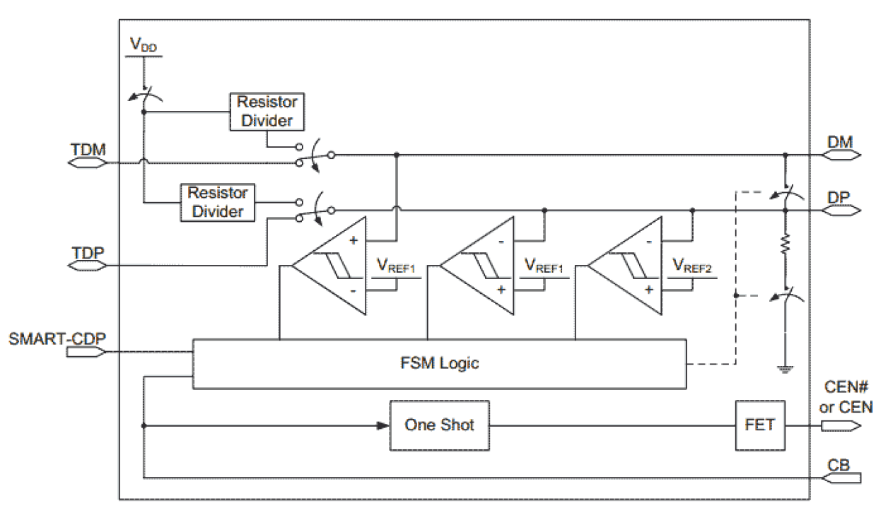 SLG55583 Block Diagram