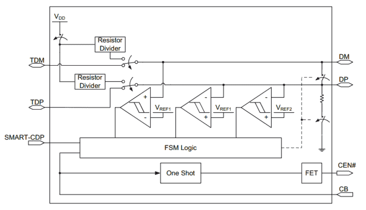 SLG55596 Block Diagram