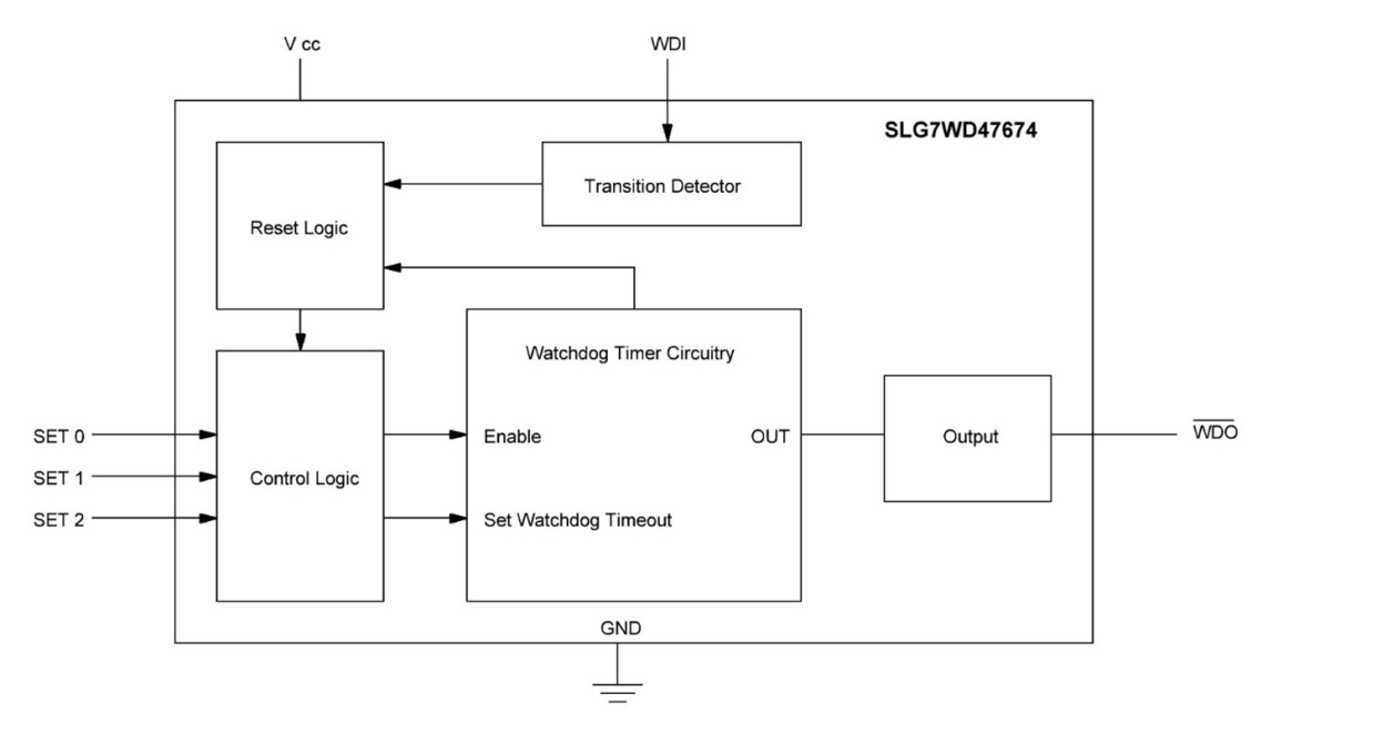 SLG7WD47674 Functional Diagram
