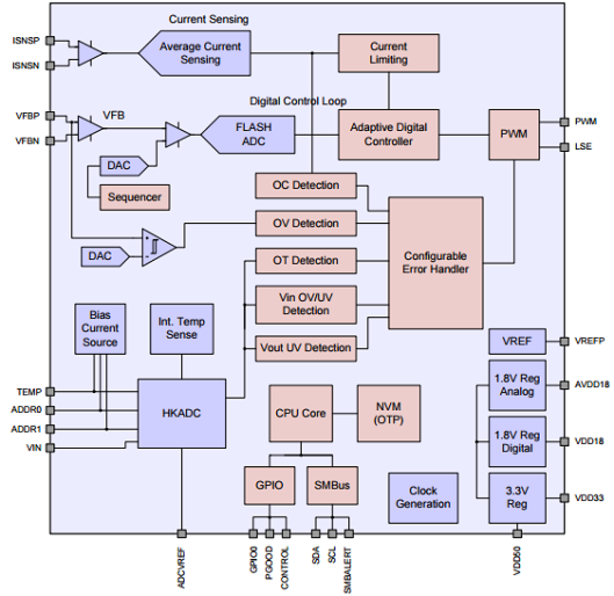 ZSPM1035A - Block Diagram