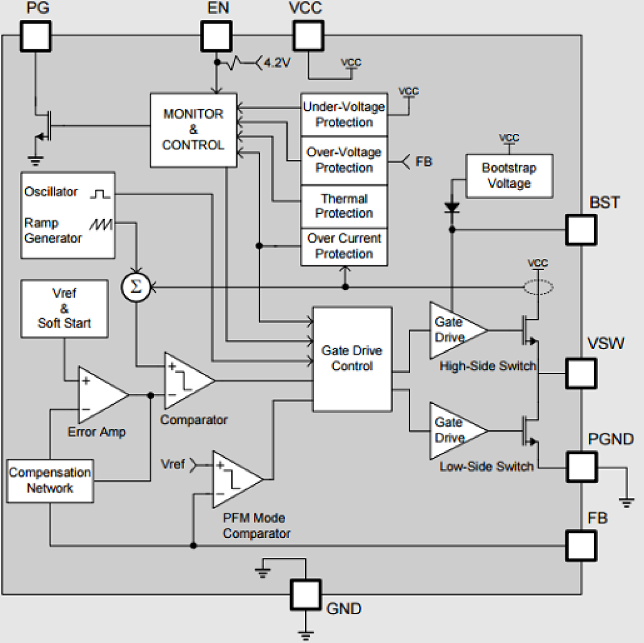 ZSPM4012B - Block Diagram