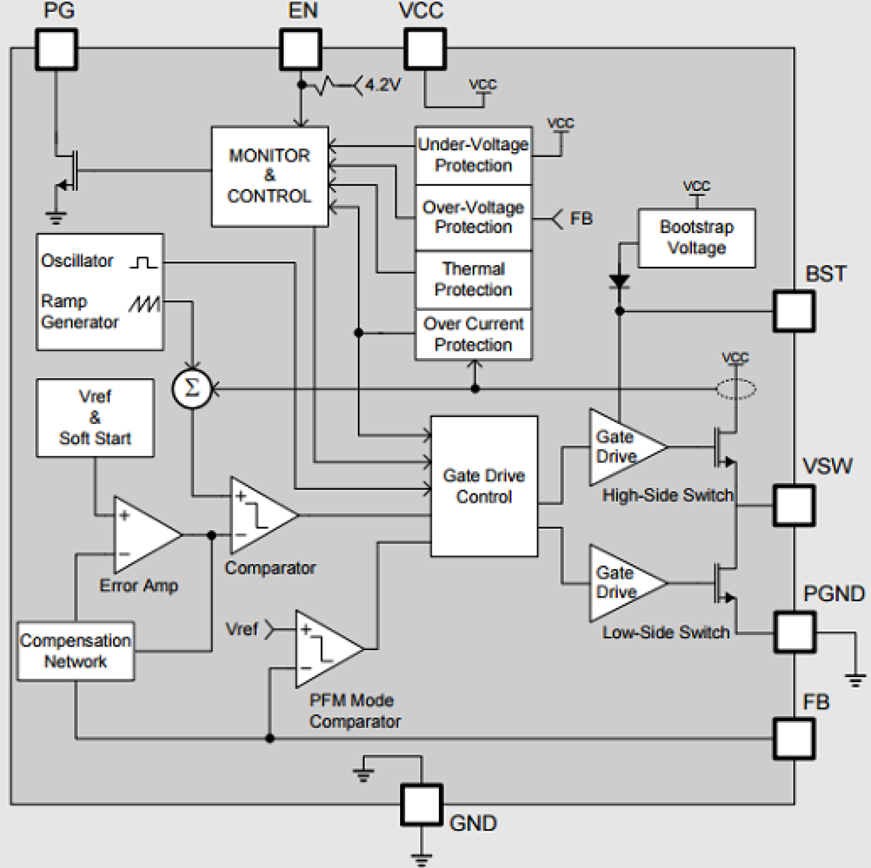ZSPM4013B - Block Diagram
