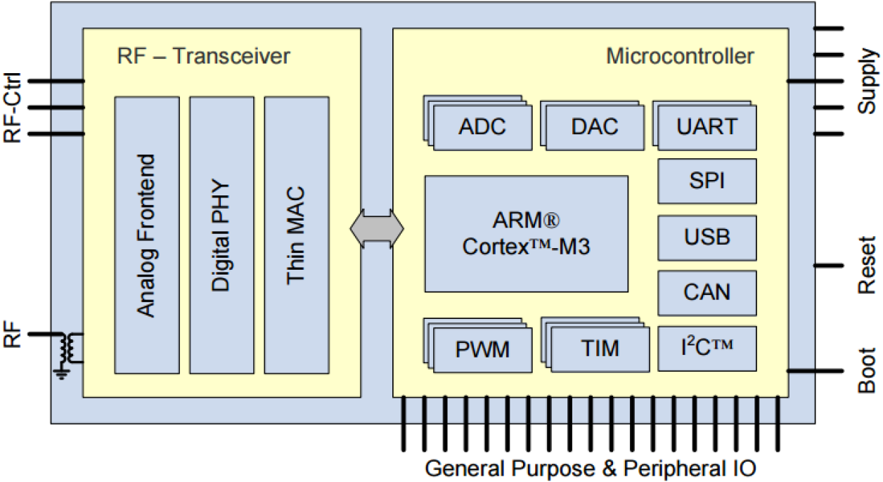 ZWIR4512 - Block Diagram