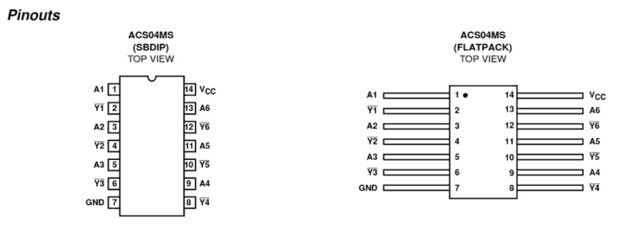 ACS04MS Functional Diagram