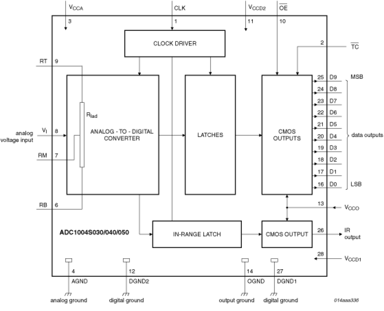 ADC1004S030TS - 1 Block Diagram