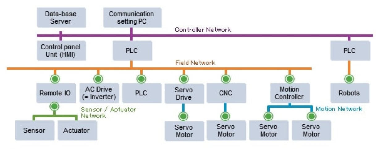 R-IN32M3-ASSP - R-IN32M3 ASSP for Multi-Protocol Support | Renesas