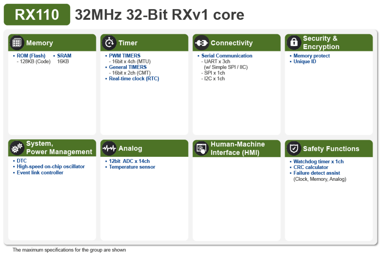 RX110 Block Diagram
