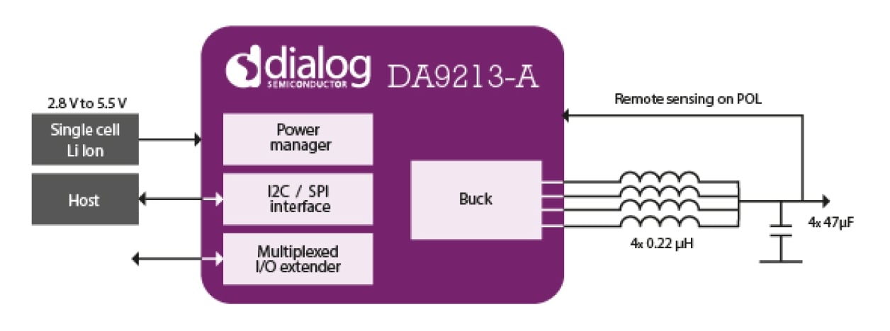レジスタ DA9213-A - Multiphase 20A Output Current Sub-PMIC | Renesas ルネサス