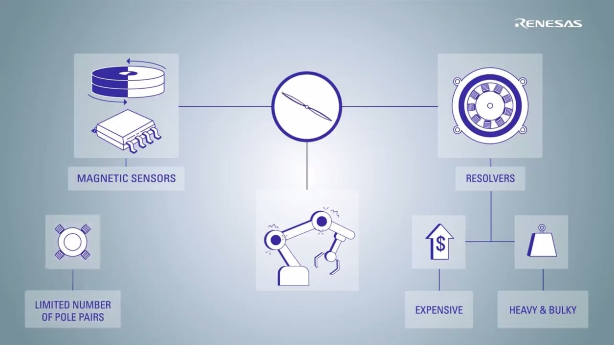 IPS2 Product Family of High-Speed Inductive Position Sensors for Automotive and Industrial Applications in Motor Commutation