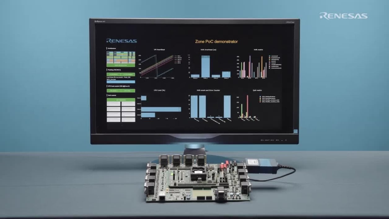 RH850/U2x Virtualization Development Platform