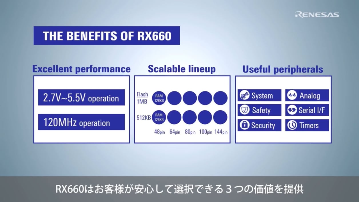 高性能かつノイズ耐性に優れる5V電源対応した32bit MCU RX660