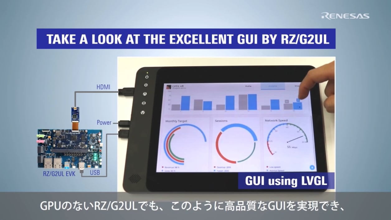 RZ/G2ULのご紹介 - 産業用HMIアプリケーション向けのエントリークラスMPU