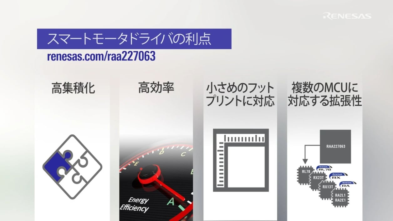 60Vスマート三相ゲートドライバ RAA227063