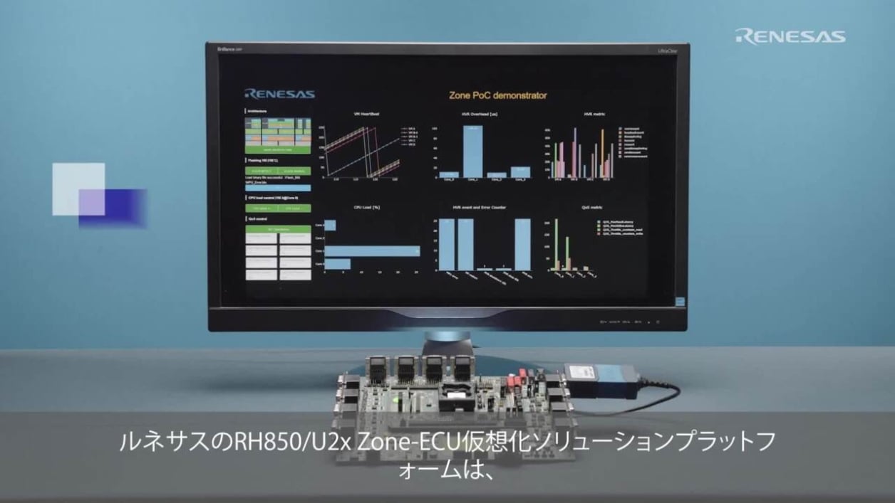 RH850/U2x 仮想化開発プラットフォーム