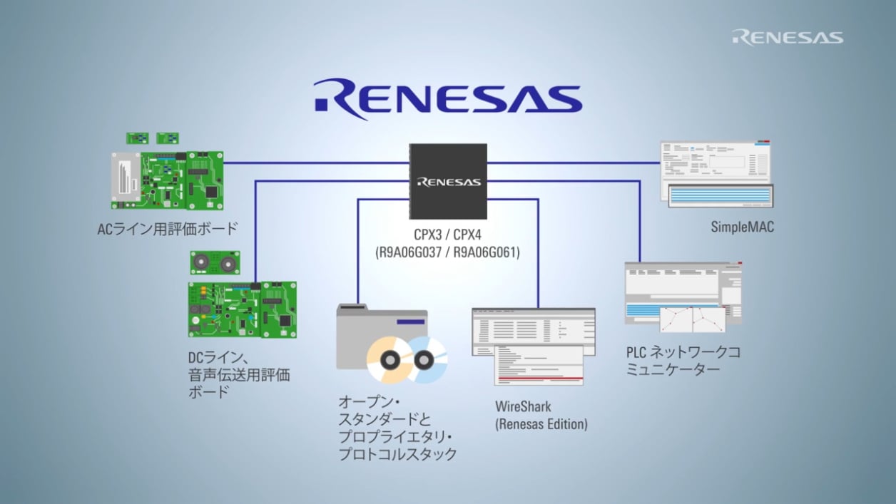 CPX4 PLC Modem (R9A06G061)
