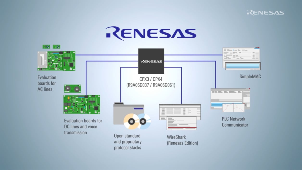 R9A06G061 - High Speed Narrow Band Power Line Communication Modem